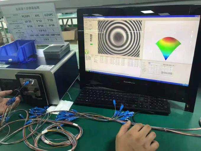 Результаты геометрических испытаний для оптических соединителей