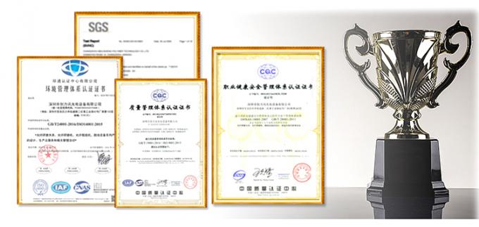 Сертификации компании